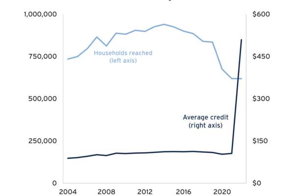 Tax Deductions and Credits for New York Residents: Maximizing Your Savings
