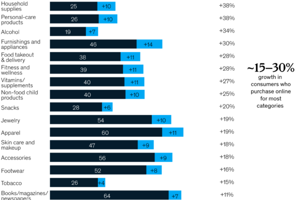 The Future of Retail in New York: Adapting to Changing Consumer Behavior