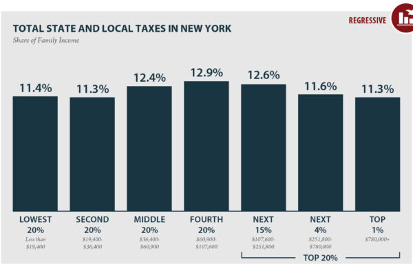 The Ins and Outs of Sales Tax in New York: What Businesses Need to Know